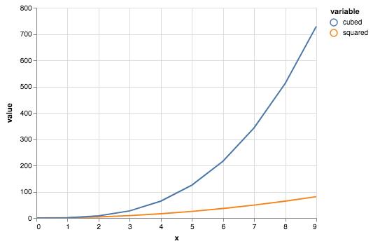 visualization 21