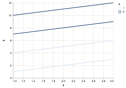 visualization 26