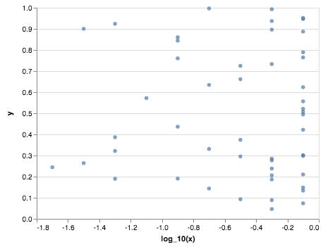 visualization 35