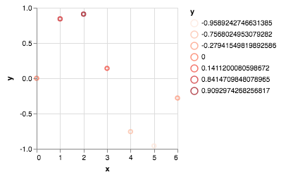 visualization 43