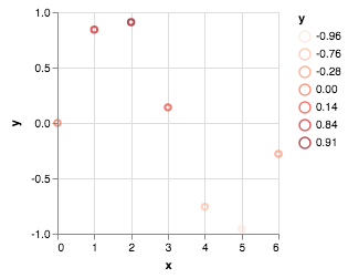 visualization 44