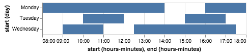 visualization 50