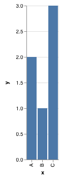 visualization 11