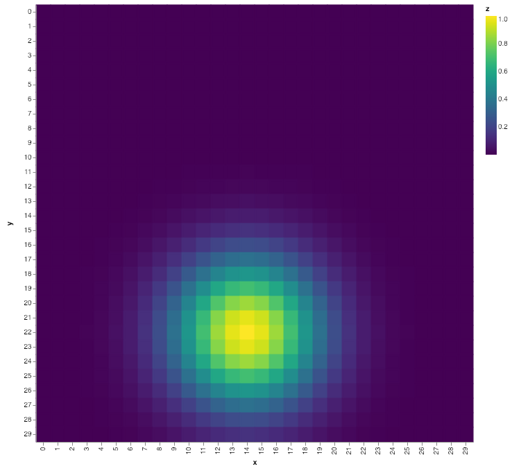 visualization 25