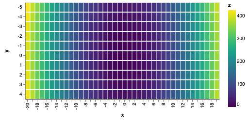 visualization 49
