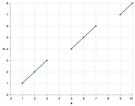 visualization (22)