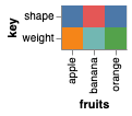 visualization (4)
