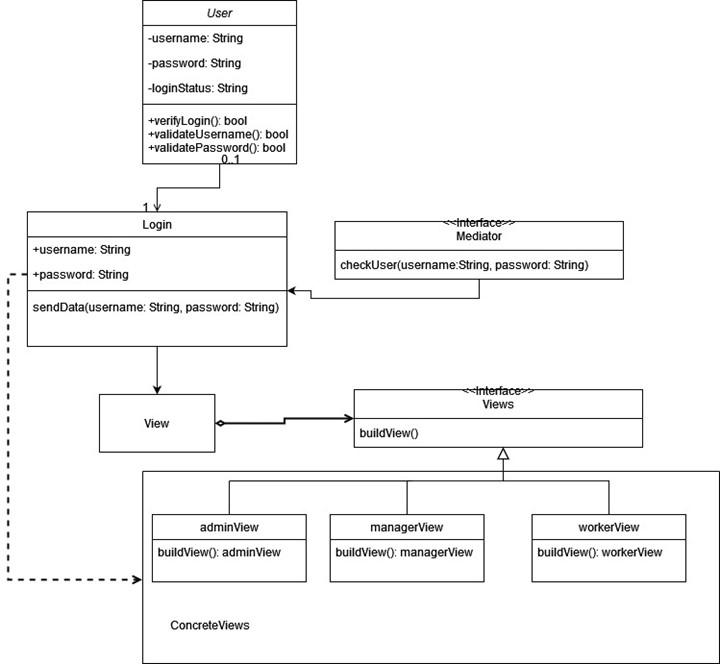 Project/Class Diagram.md at main · Group-14-SWE/Project · GitHub