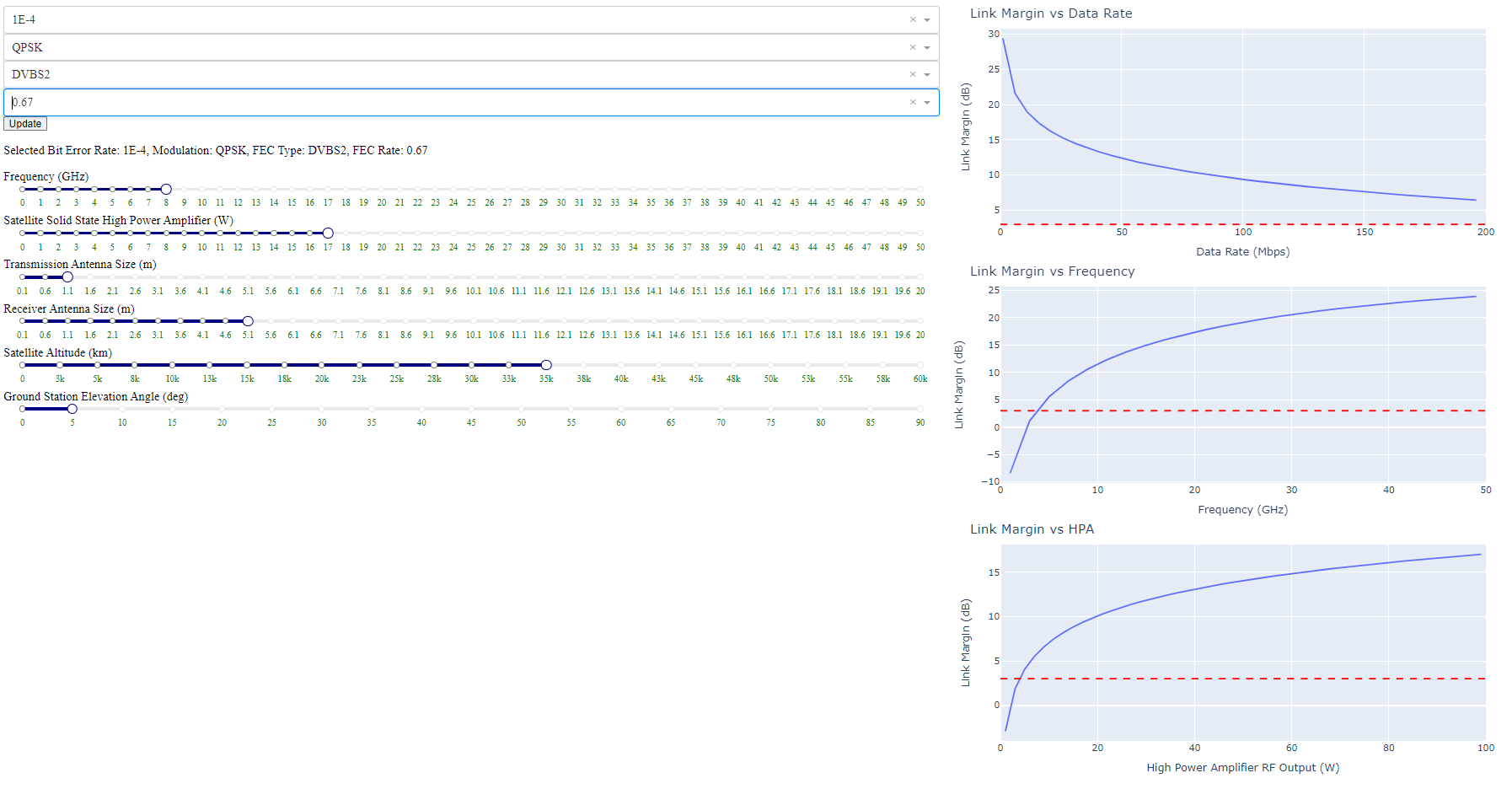 GitHub - CameronField/LinkViz: Dash-based Python app that calculates ...