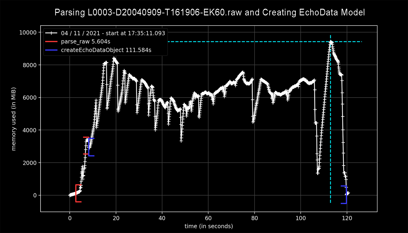 Memory Profile Parsing Raw and Creating EchoData