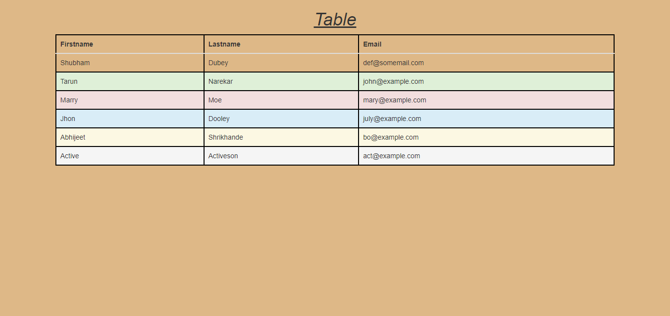 GitHub - shubhamd25/Table: Created Using Bootstrap , Html & CSS