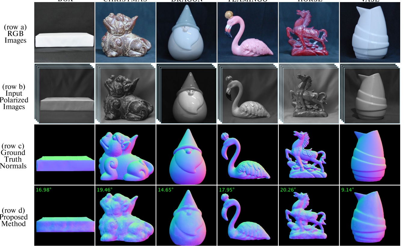 Deep Shape from Polarization · Issue #13 · wshiya/papers · GitHub