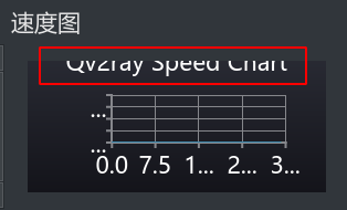 speed chart: considering removing the title · Issue #146 · Qv2ray ...