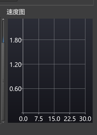 speed chart: considering removing the title · Issue #146 · Qv2ray ...