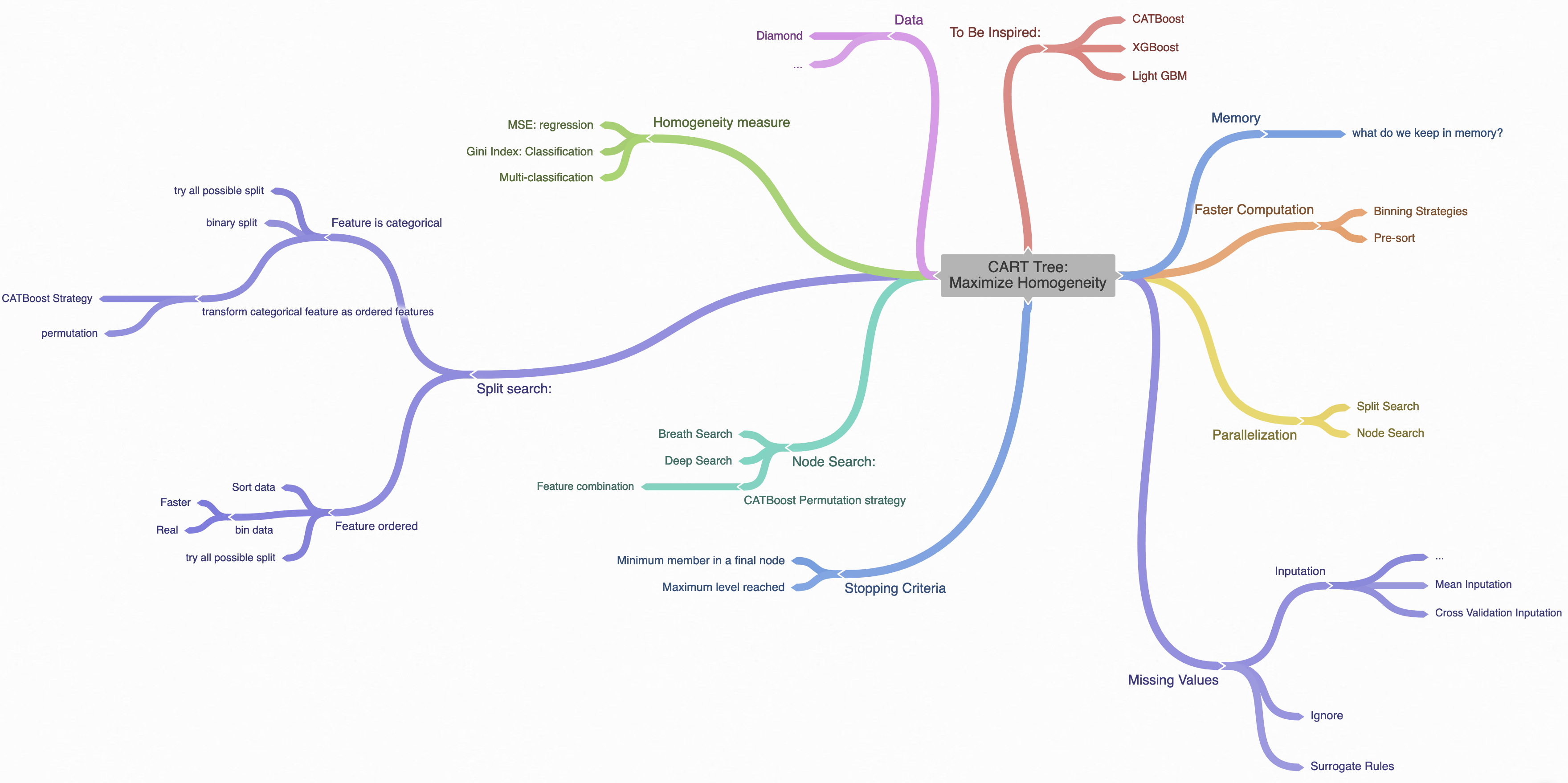 GitHub - Maxime-Jo/RF-Python