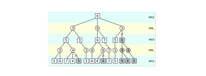 GitHub - KaushalNaresh/Connect-4: Connect-4 game using Alpha Beta ...