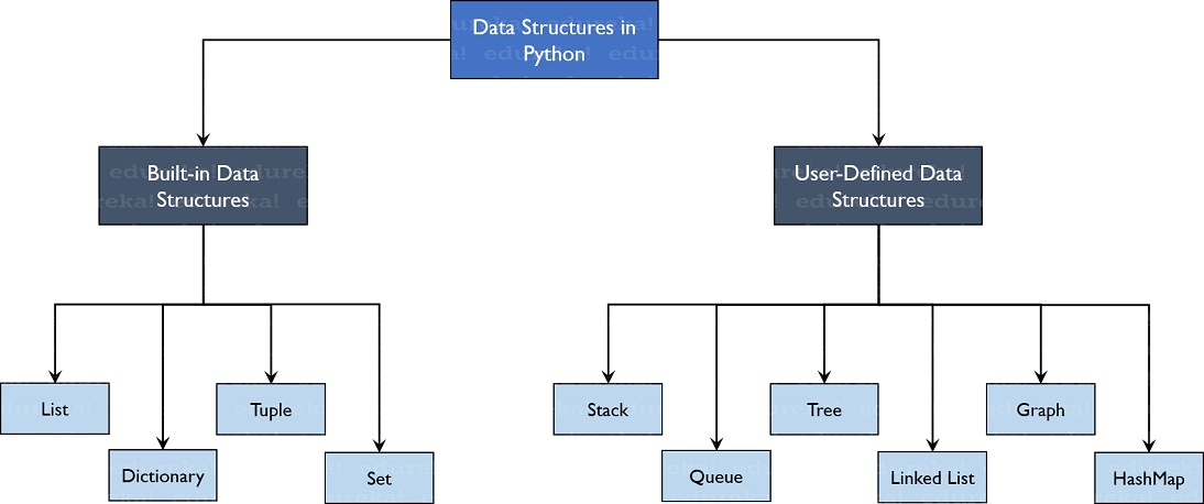 GitHub - Felipe-Renck/Data-Structures: Data Structures