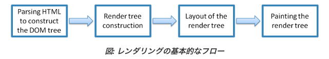 スクリーンショット 2022-02-02 10 01 38