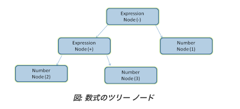 スクリーンショット 2022-02-02 10 07 19