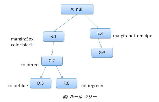 スクリーンショット 2022-02-02 13 52 03