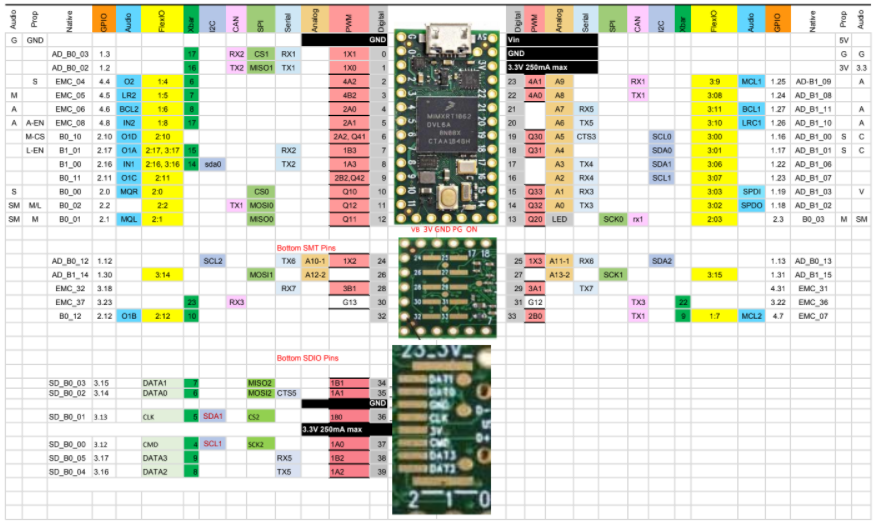 GitHub jaredbmit/Bidirectional_dshot Working implementation of