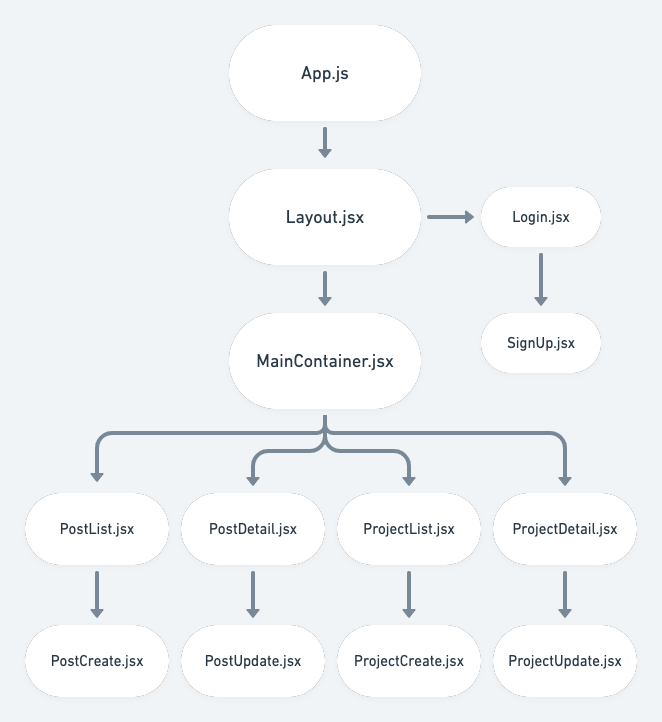 github - fxapp fxapp: build declarative javascript... GitHub - yeana-dev/Witme