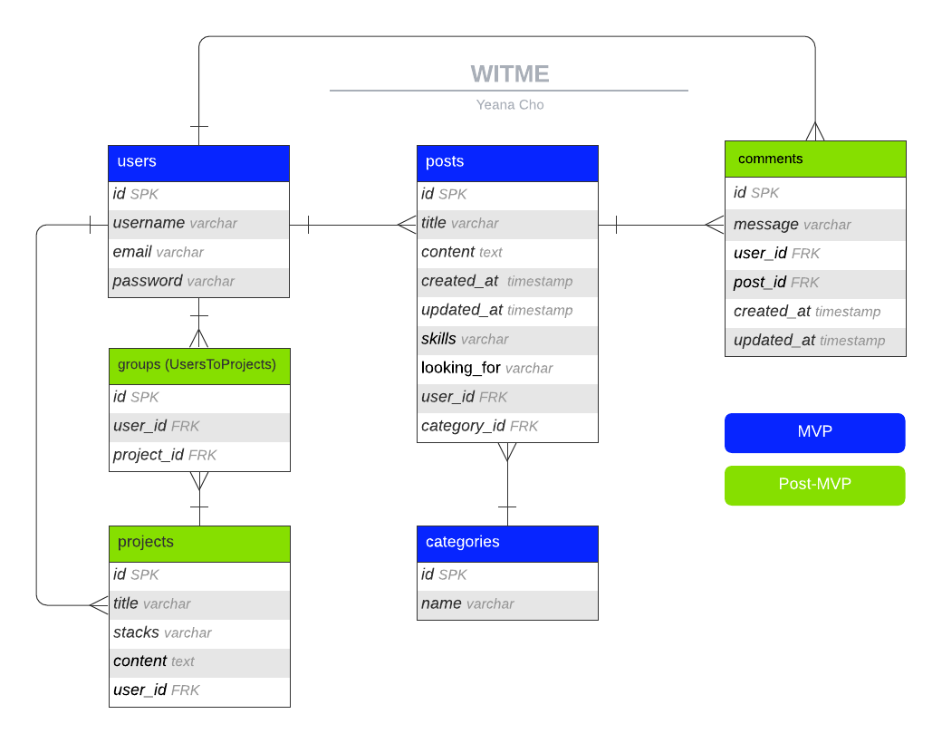 GitHub - yeana-dev/Witme