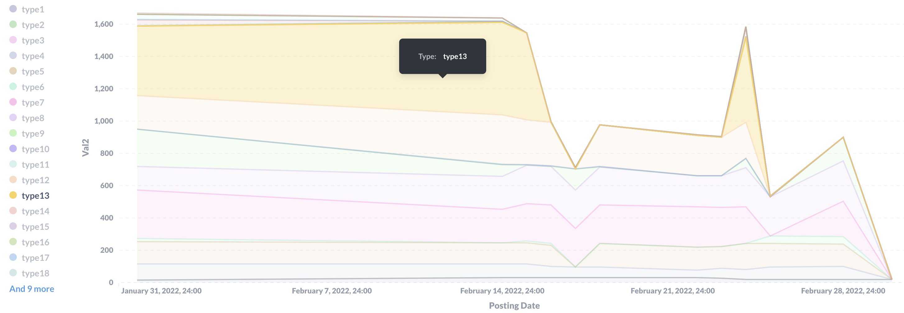 Linear Interpolation zero values on stacked area · Issue 20818