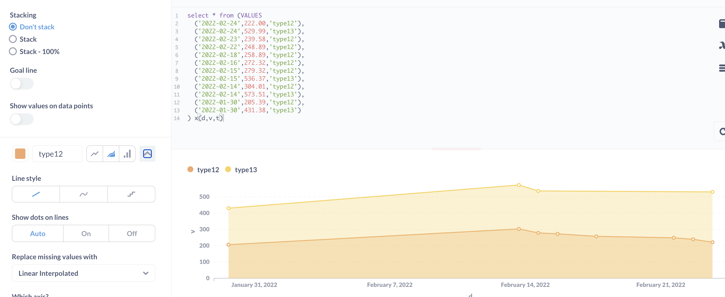 Linear Interpolation zero values on stacked area · Issue 20818