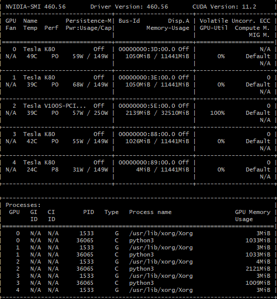 GPU utilization problem · Issue #6 · gurkirt/3D-RetinaNet · GitHub
