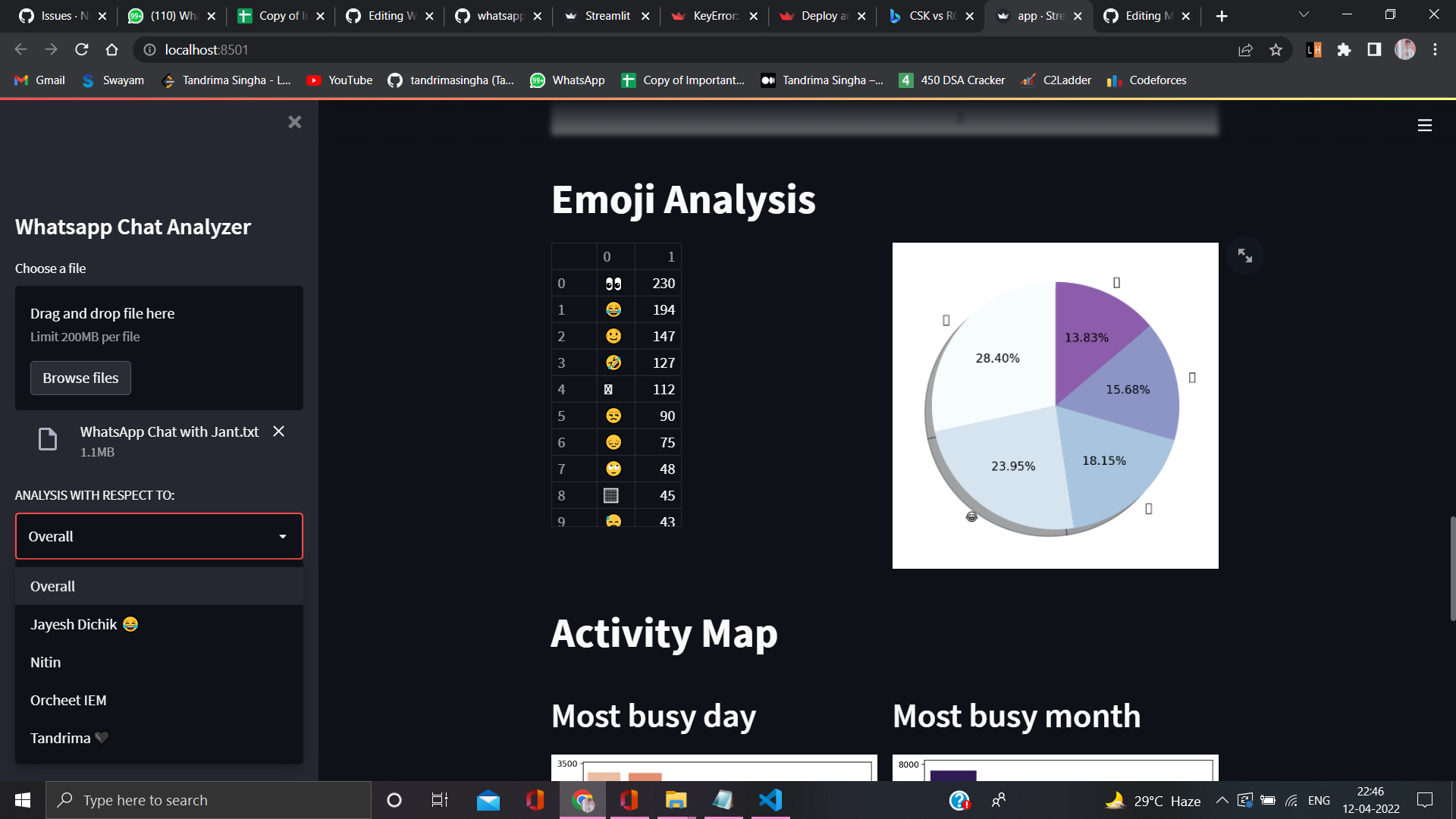 GitHub - tandrimasingha/WhatsApp-Chat-Analyser: WhatsApp Chat Analyzer ...