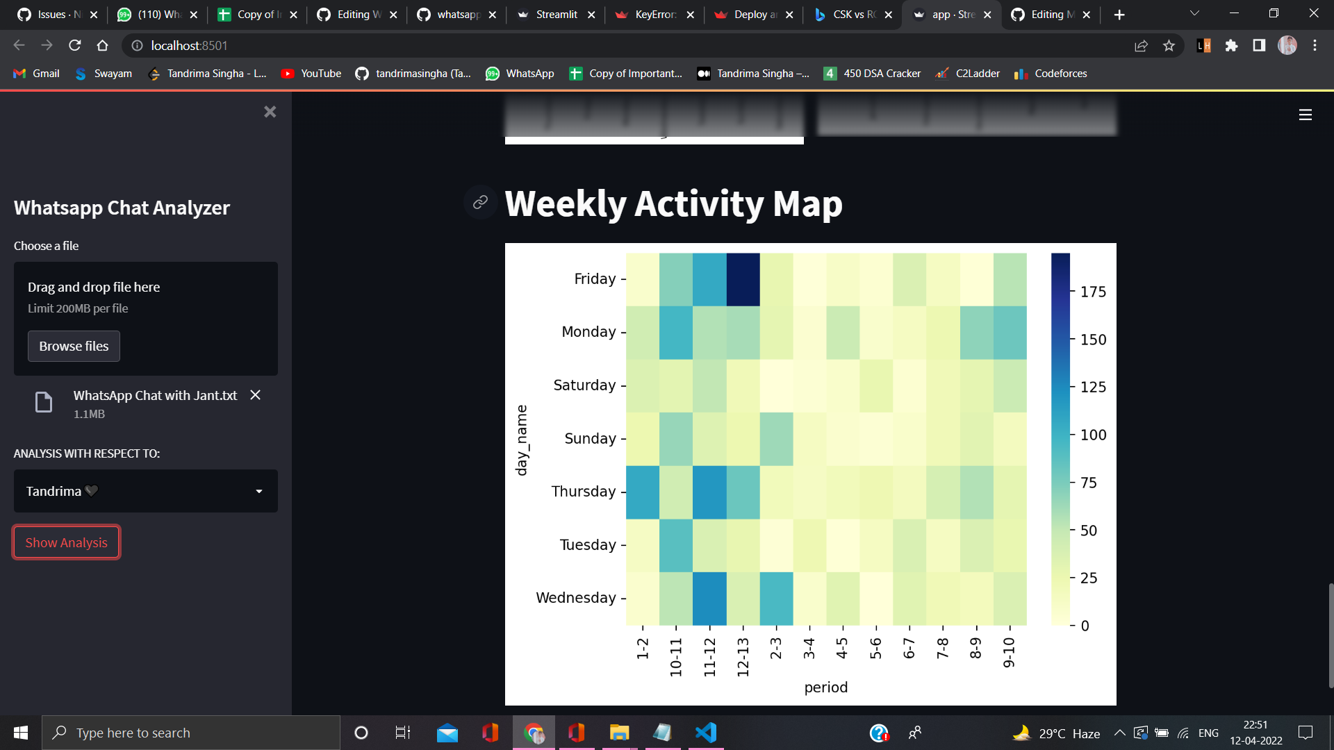 GitHub - tandrimasingha/WhatsApp-Chat-Analyser: WhatsApp Chat Analyzer ...