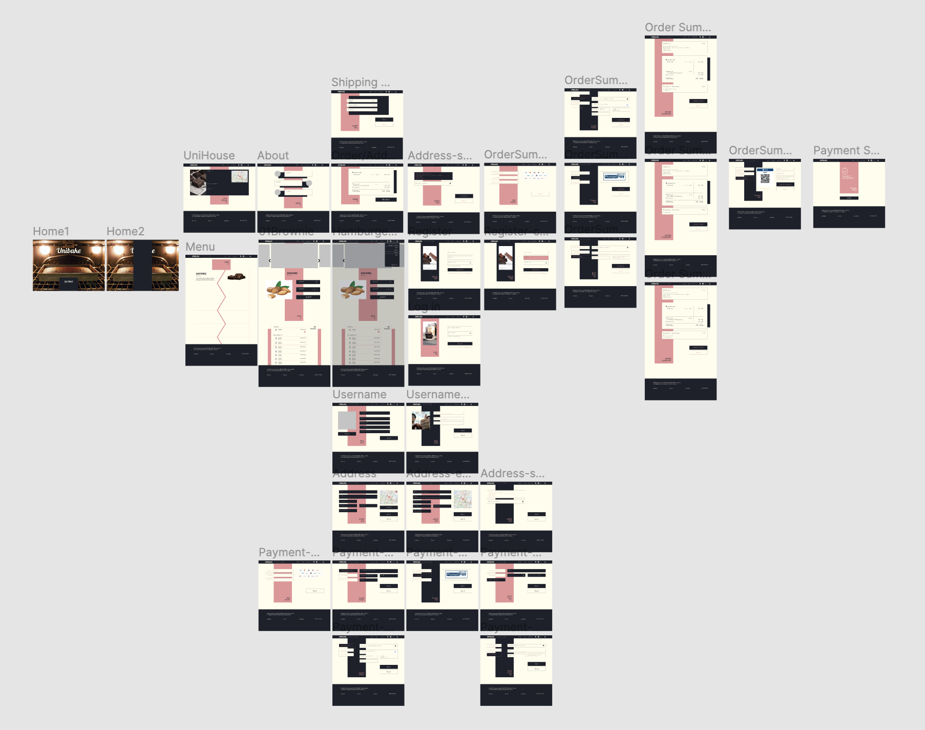 GitHub - Supatra-P/Unibake: e-Commerce website for bakery store · GitHub