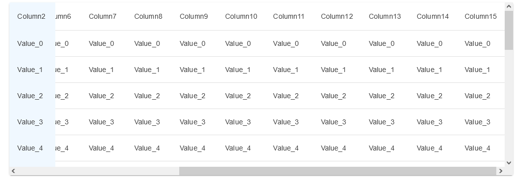 MudTable fixed columns · MudBlazor MudBlazor · Discussion #2217 · GitHub