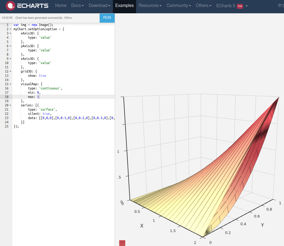 Surface plots not showing up correctly · Issue #262 · JohnCoene ...