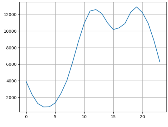 GitHub - shagun00151/Sales_data_analysis
