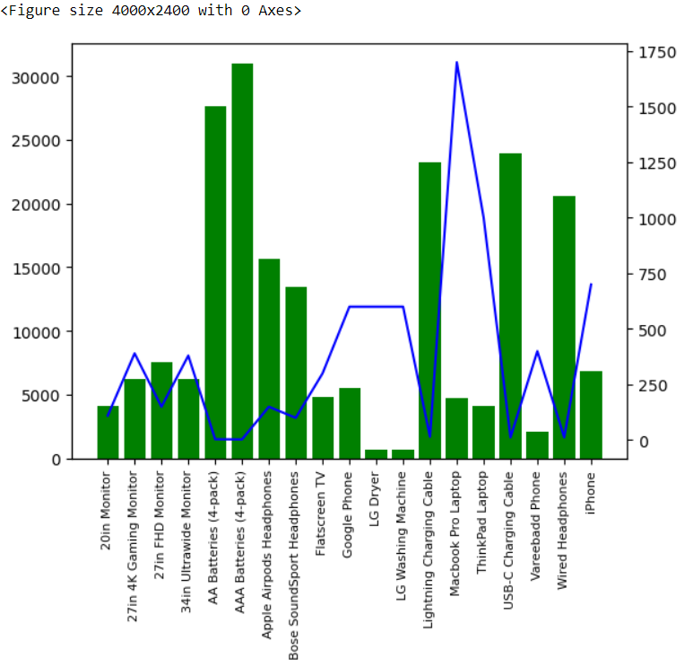 GitHub - shagun00151/Sales_data_analysis