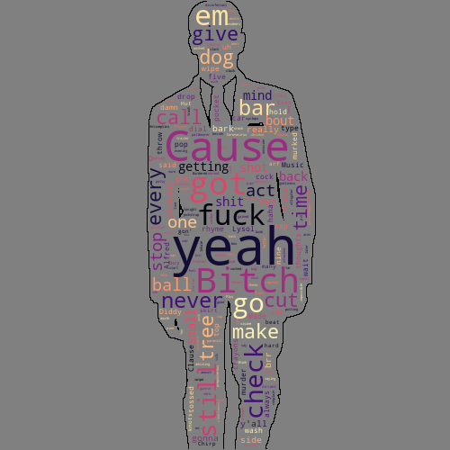 GitHub - ColonelAVP/Word-cloud-generator: Word cloud generator using ...