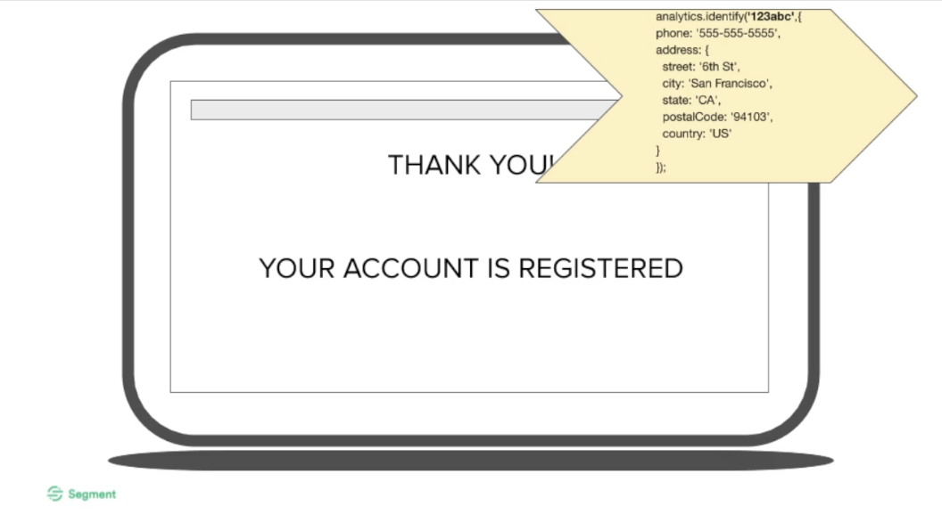 Identify Call with UserId