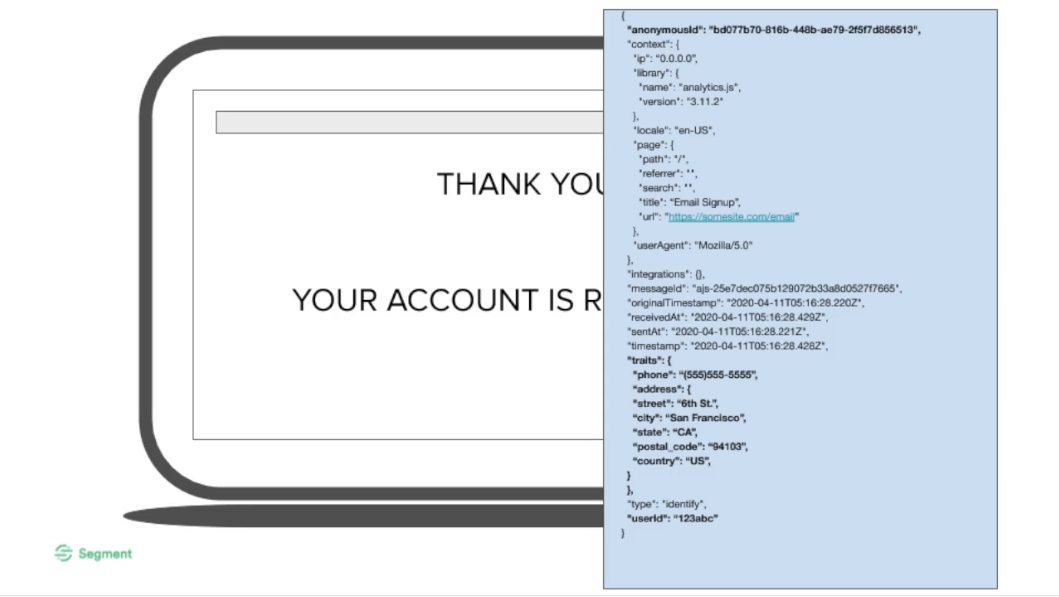 Identify Payload with userId