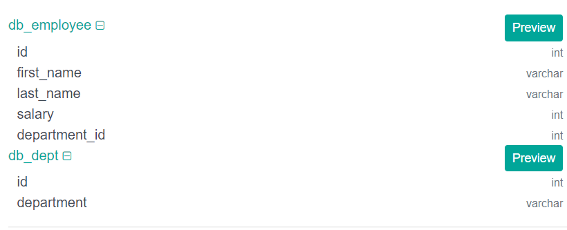 GitHub - mvneema/SQL-Challenge: Posting all the SQL practice solutions ...