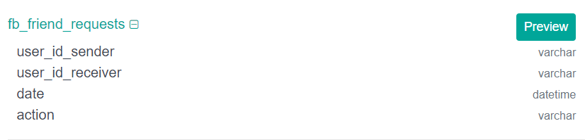 GitHub - mvneema/SQL-Challenge: Posting all the SQL practice solutions ...