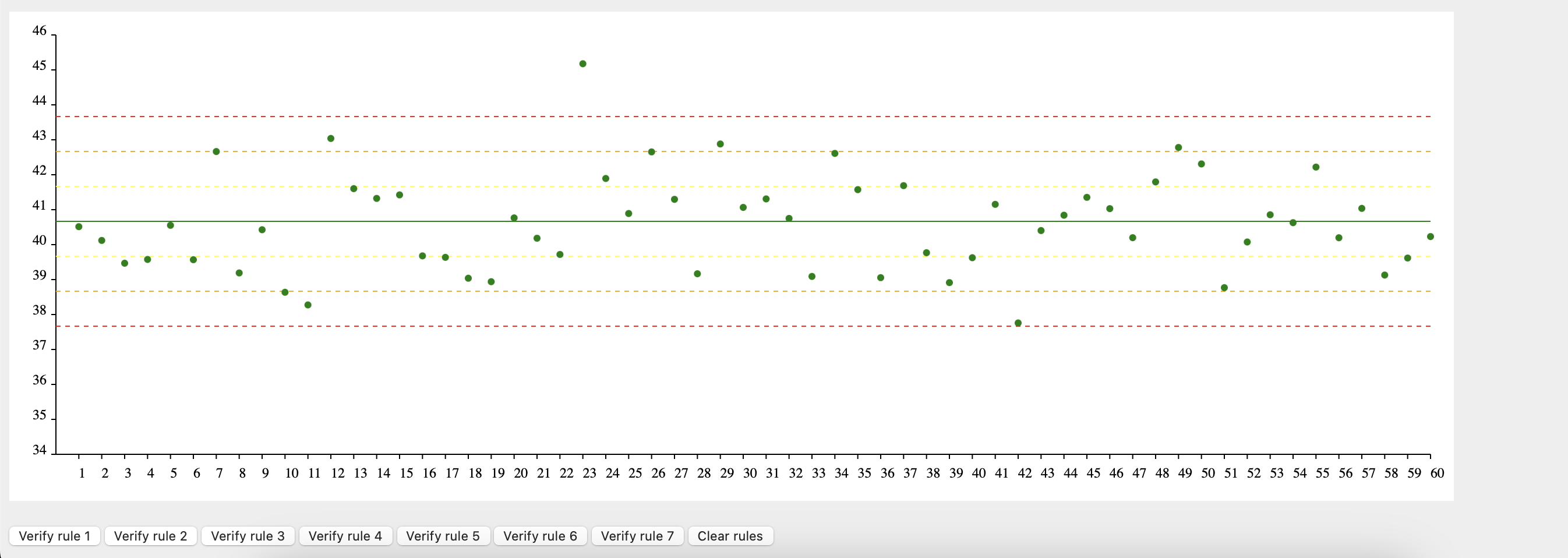 GitHub - noovosoft/histogram-and-control-plot