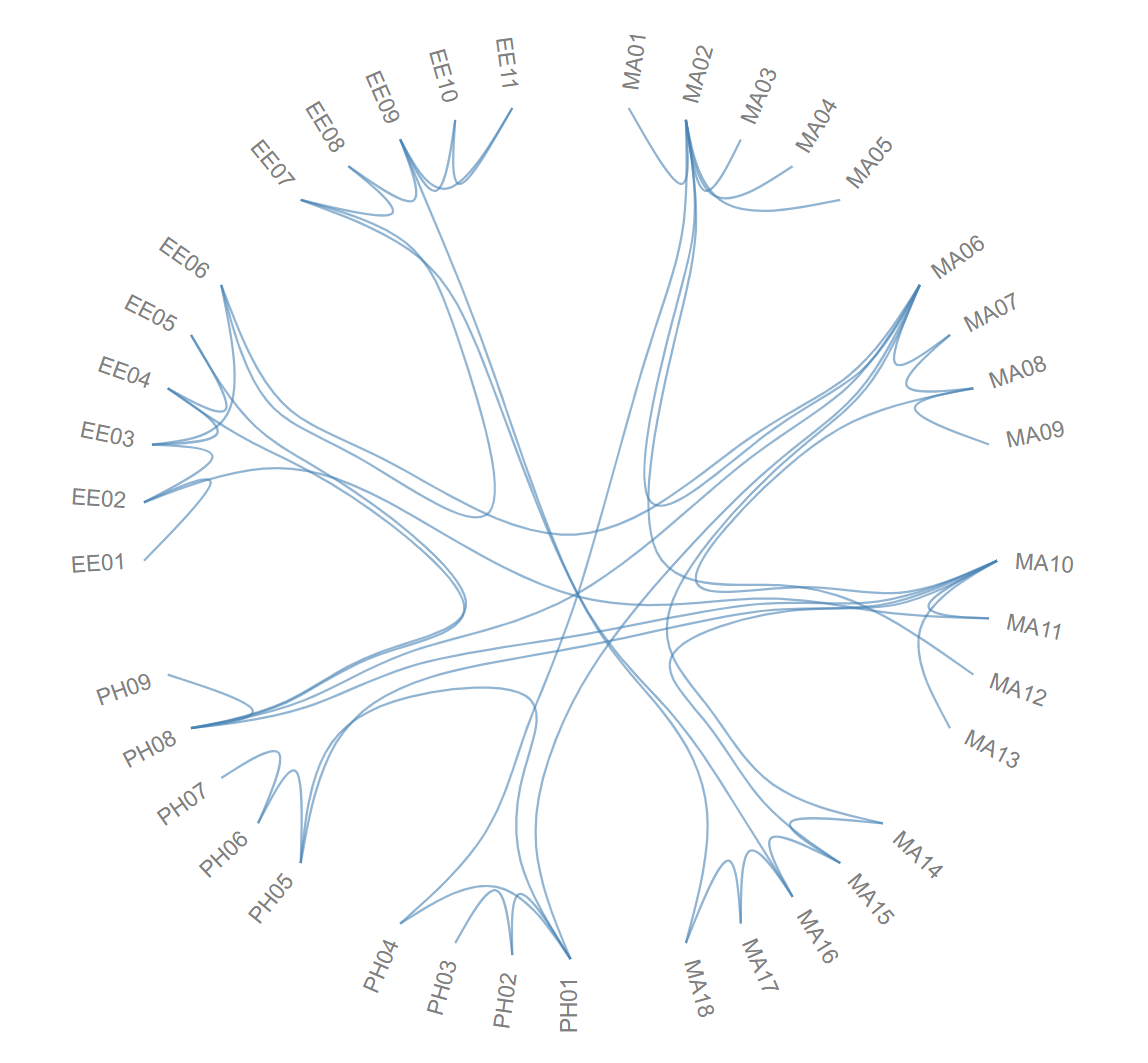 GitHub - Minh0941/data_visualization