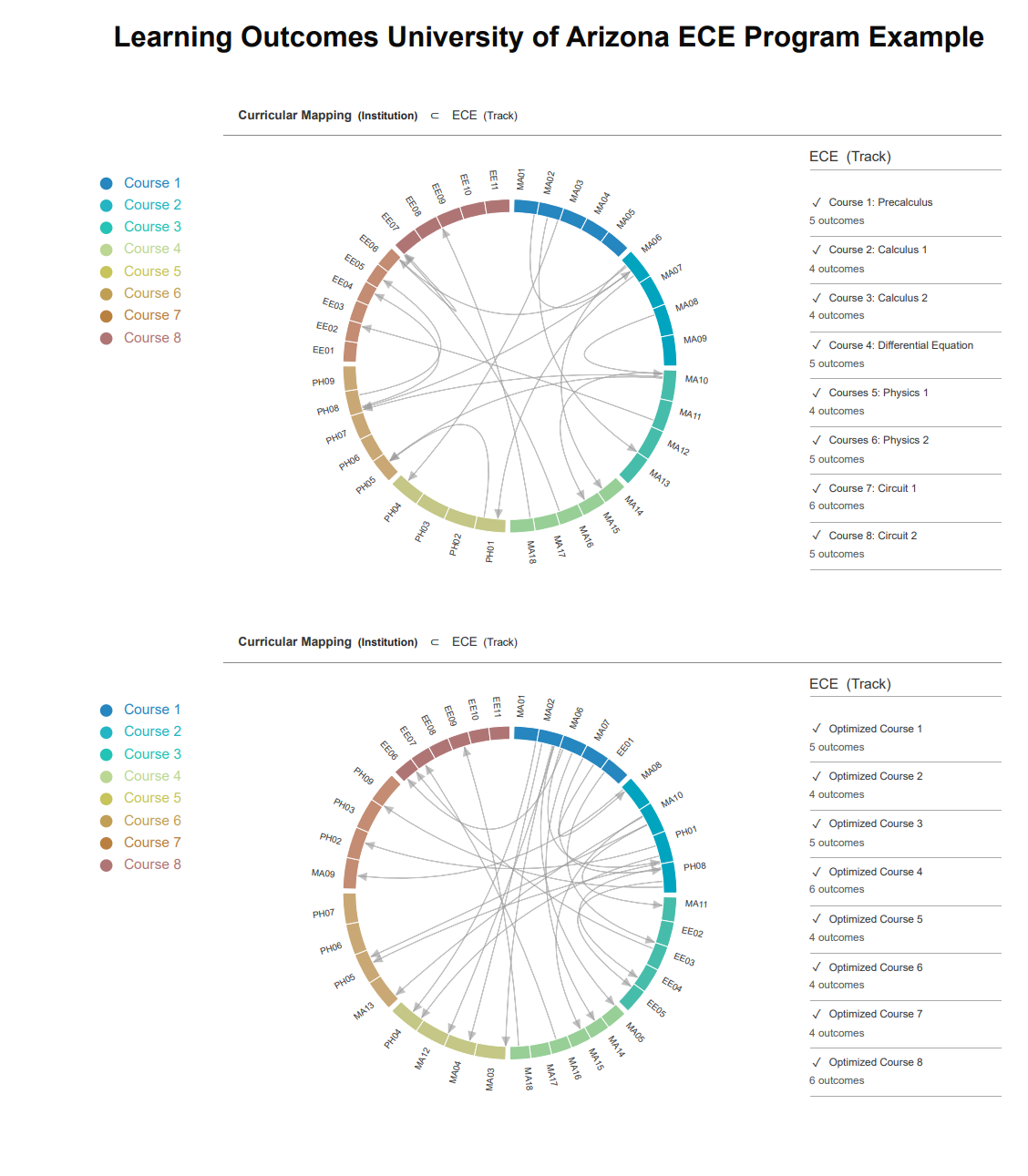 GitHub - Minh0941/data_visualization