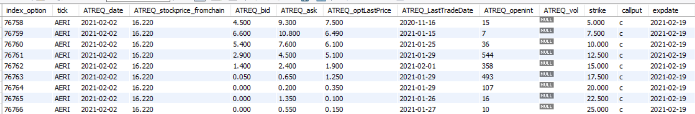 GitHub - PietYsabie/Python-Stock-Options-Loader: Load table option ...