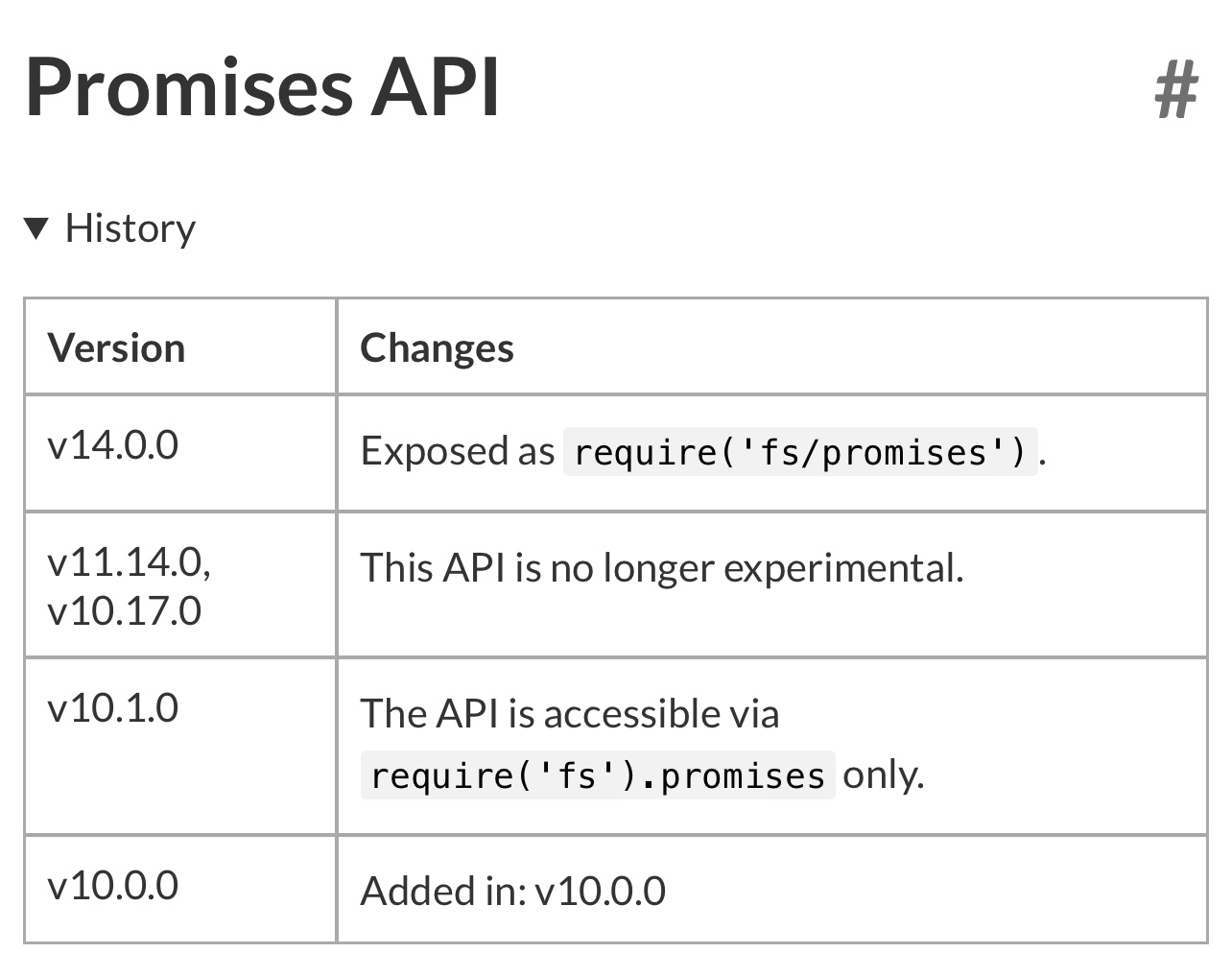 + cypress+ esbuild can not resolve "fs/promises