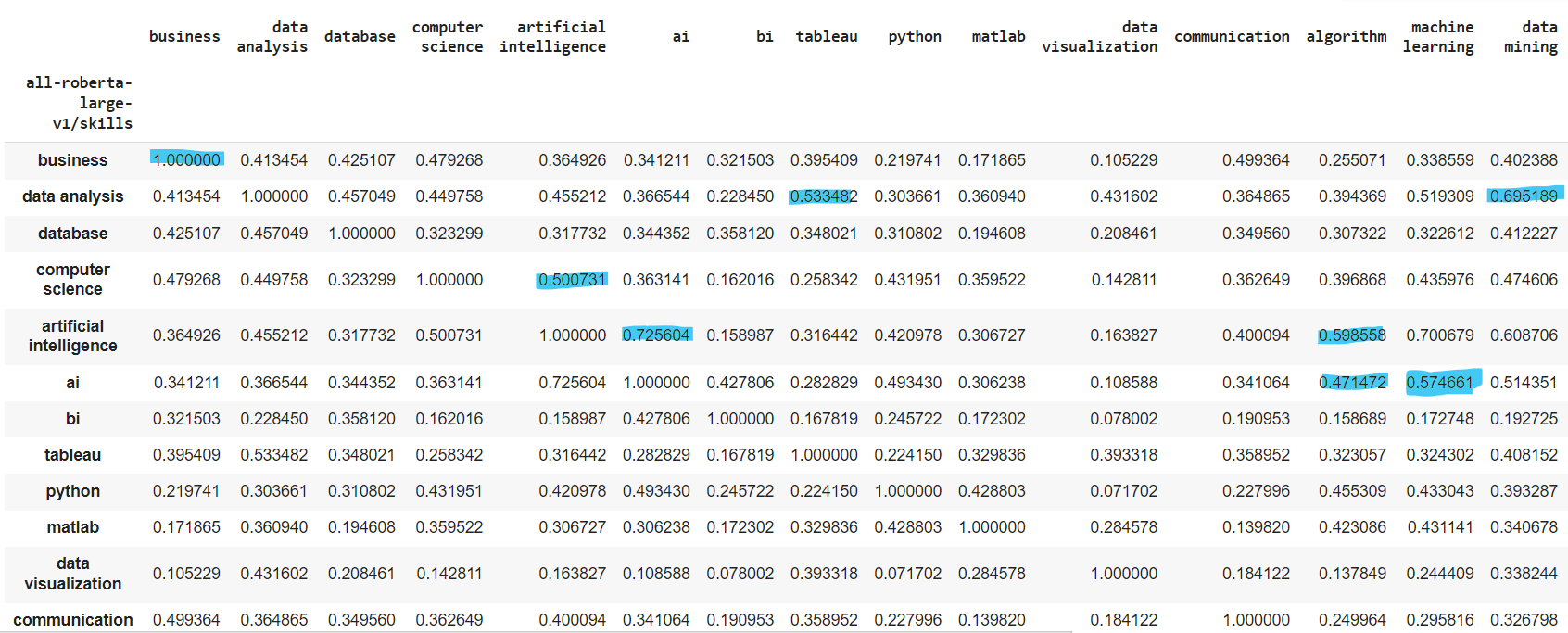 Github Syrineb11 Hr Matching Tools