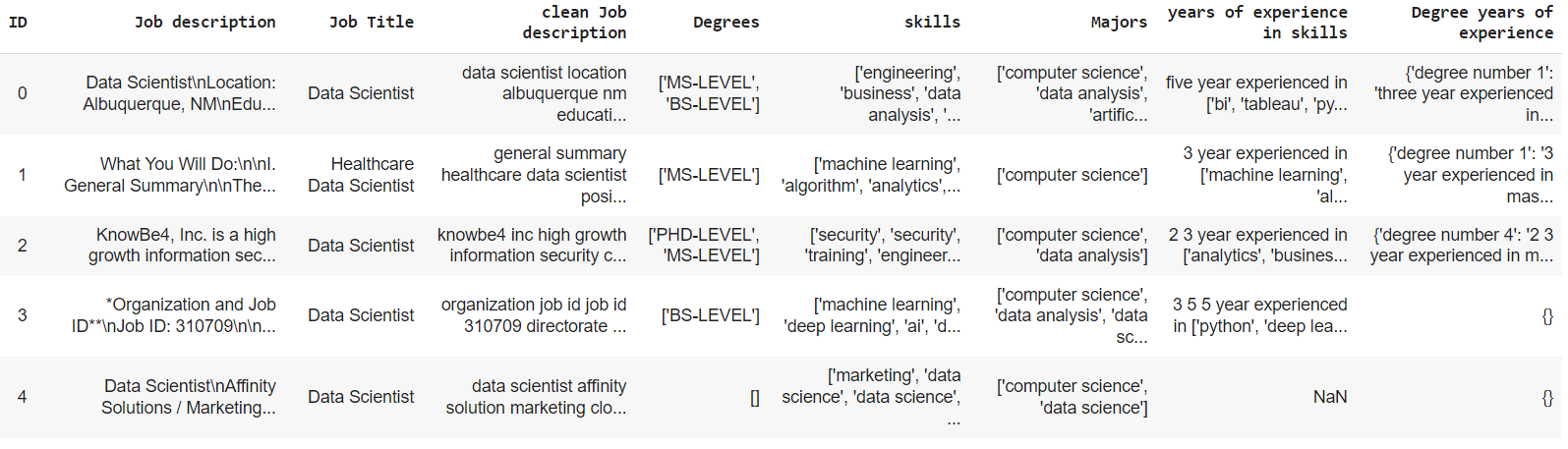Github Syrineb11 Hr Matching Tools