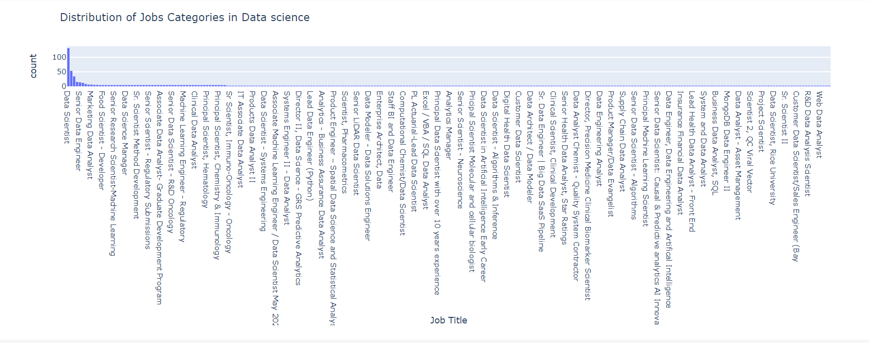 Github Syrineb11 Hr Matching Tools